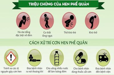 Bệnh hen phế quản ở trẻ em có nguy hiểm không?